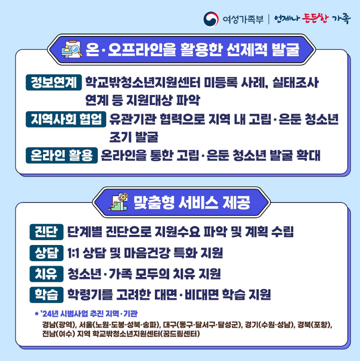 여성가족부 고립은둔 청소년 지원 사업1