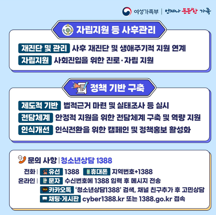 여성가족부 고립은둔 청소년 지원사업2